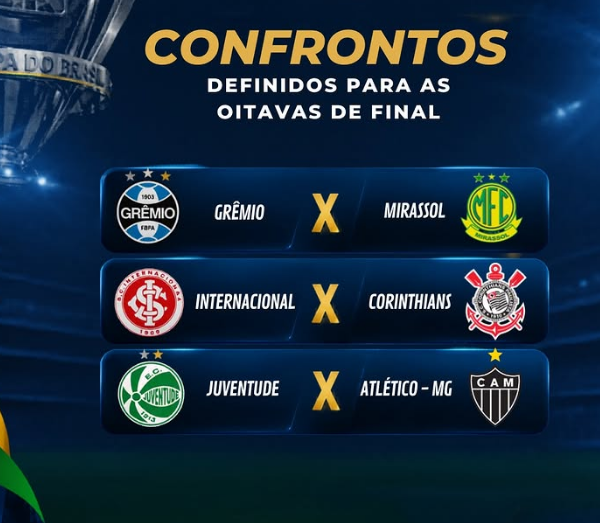 Grêmio vai enfrentar o Mirassol nas oitavas de final da Copa do Brasil; decisão será na Arena